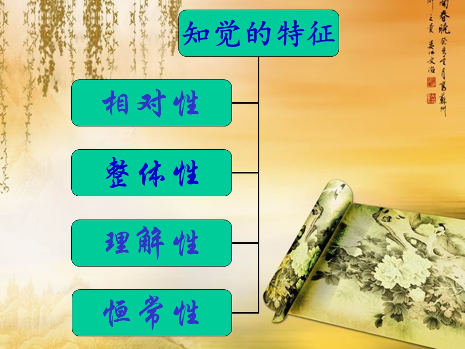 知觉的含义与特征.ppt_第3页