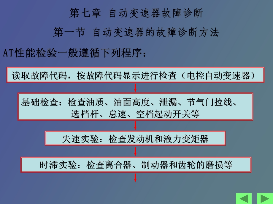 自动变速器的故障诊断方法.ppt_第1页