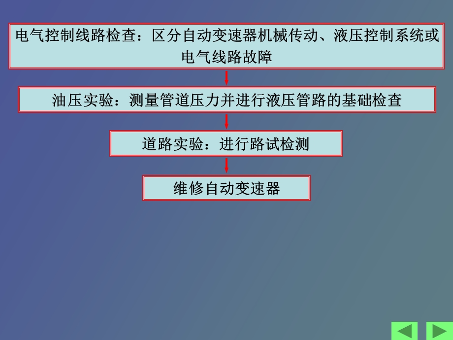 自动变速器的故障诊断方法.ppt_第2页