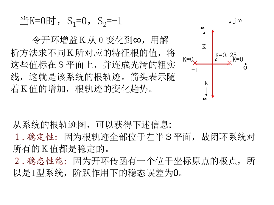 自动控制理论第2版夏德钤　翁贻方第四章根轨迹.ppt_第3页