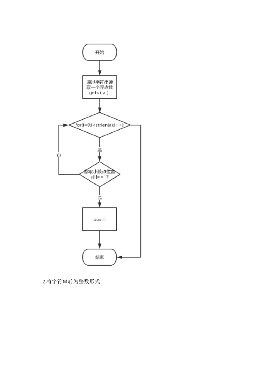 东软数据结构实验报告通过栈和队列来实现进制转换.docx_第2页