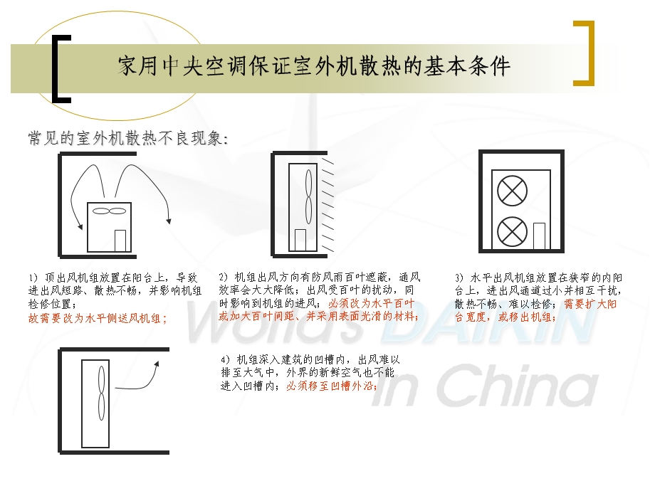 室外机散热基本条件.ppt_第2页