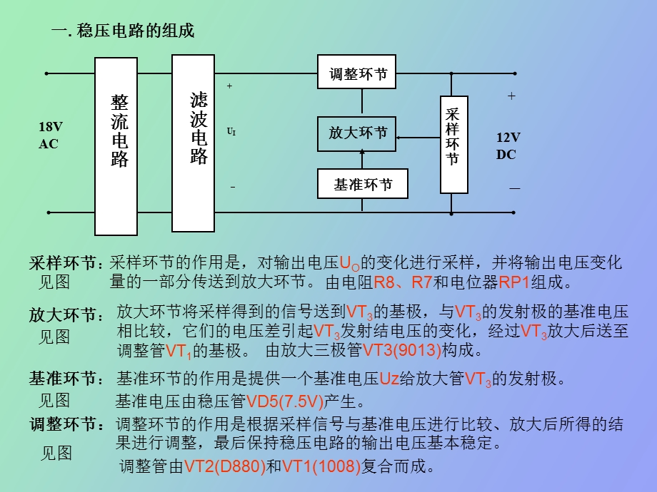 稳压电源的调试.ppt_第2页