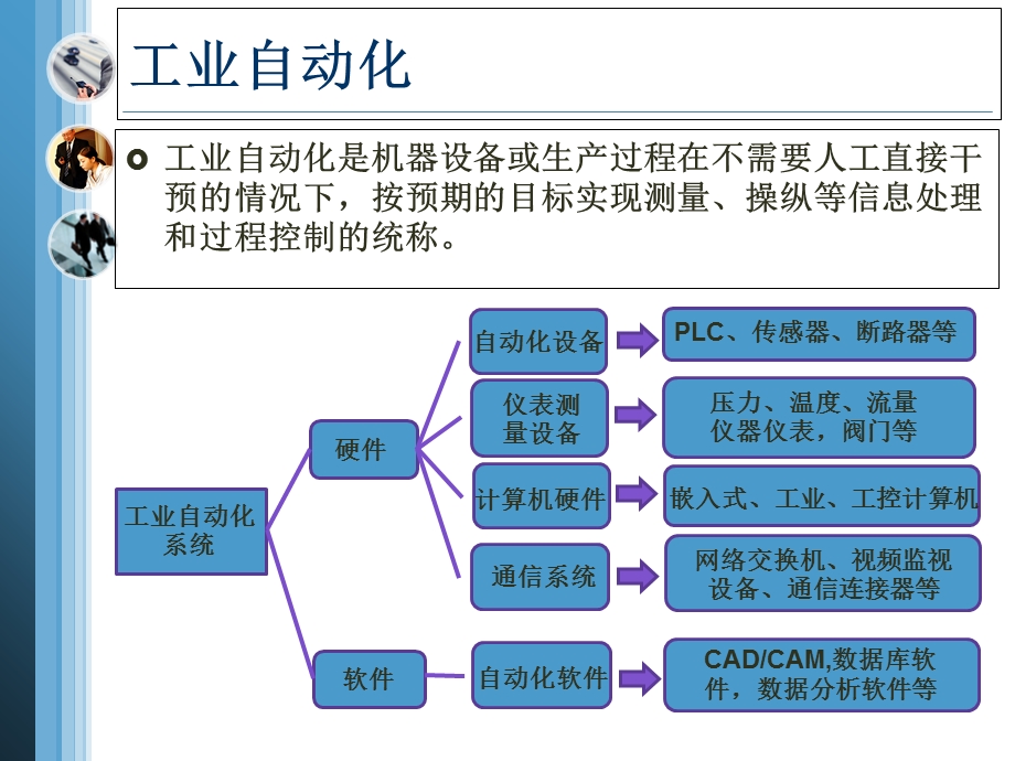 物联网与工业自动化的关系.ppt_第2页