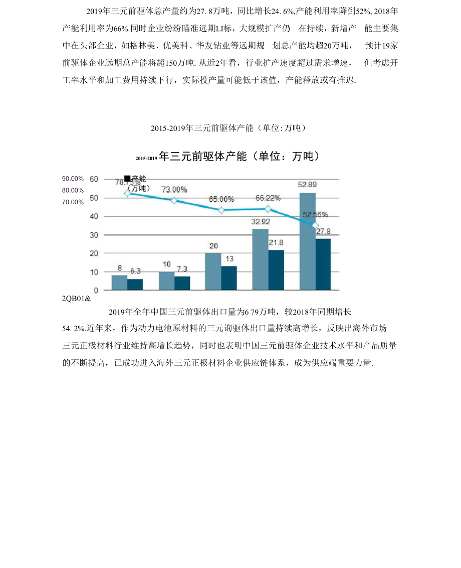 三元前驱体行业产能产量及进出口情况分析.docx_第2页