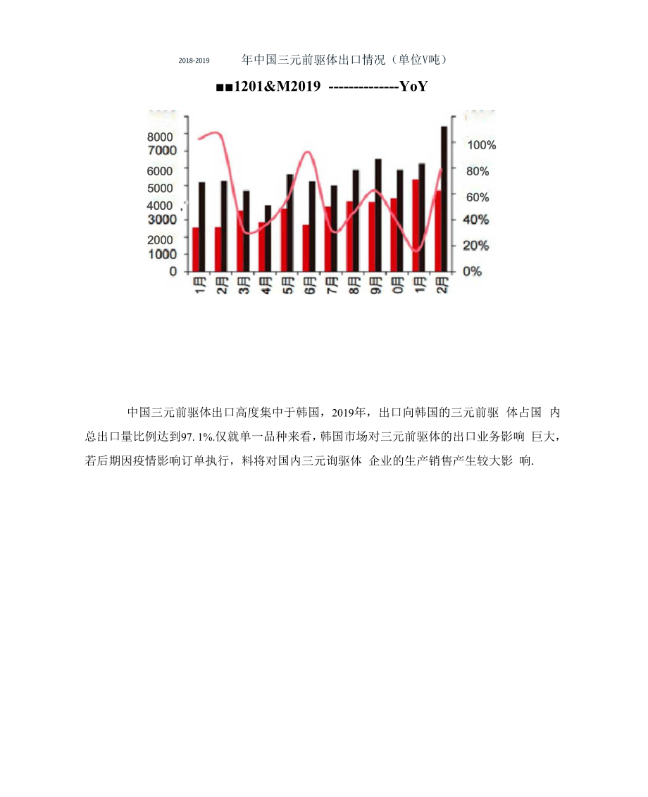 三元前驱体行业产能产量及进出口情况分析.docx_第3页