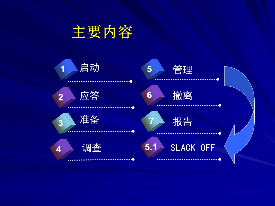 现场调查的组织第四组.ppt_第2页