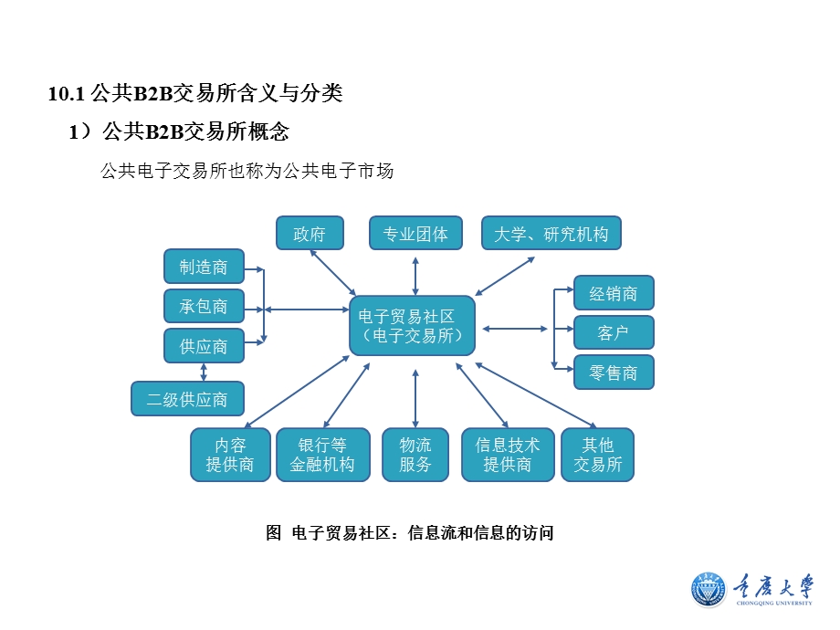 电子商务概论第十章.ppt_第2页