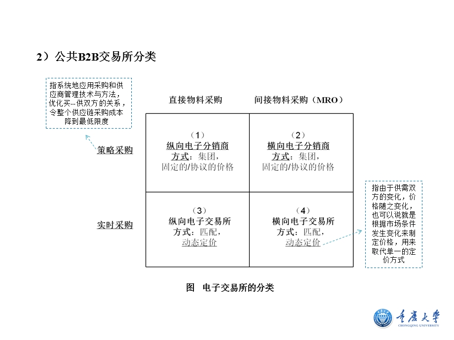 电子商务概论第十章.ppt_第3页