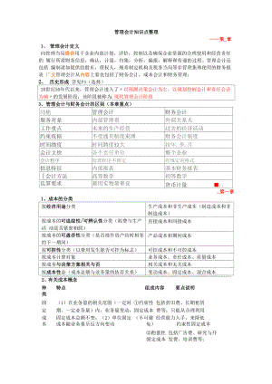 上海海事大学管理会计管理会计知识点整理.docx