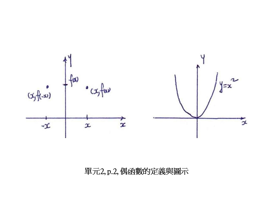 单元2p2偶函数的定义与图示.ppt_第1页