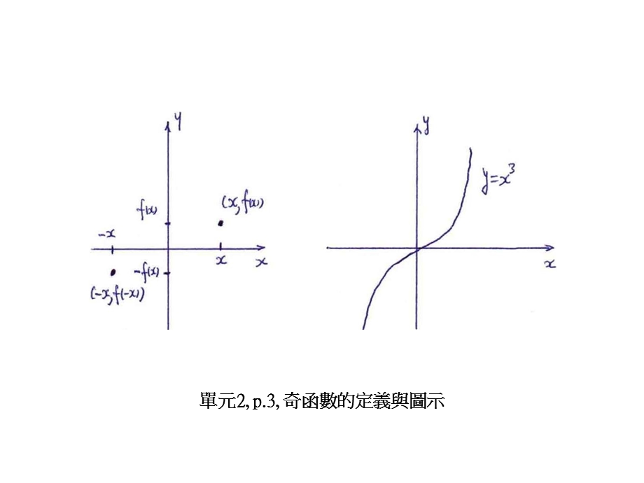 单元2p2偶函数的定义与图示.ppt_第2页