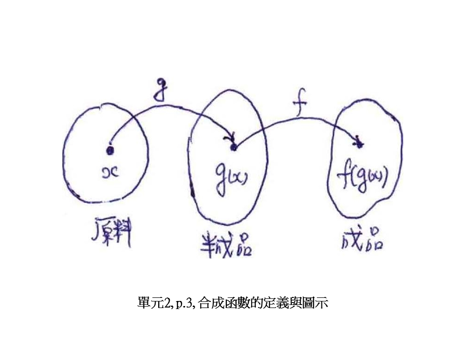 单元2p2偶函数的定义与图示.ppt_第3页