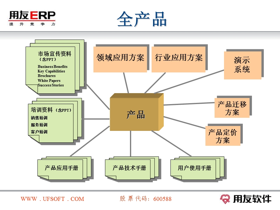 用友ERP产品发展策略.ppt_第2页