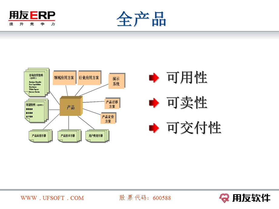 用友ERP产品发展策略.ppt_第3页