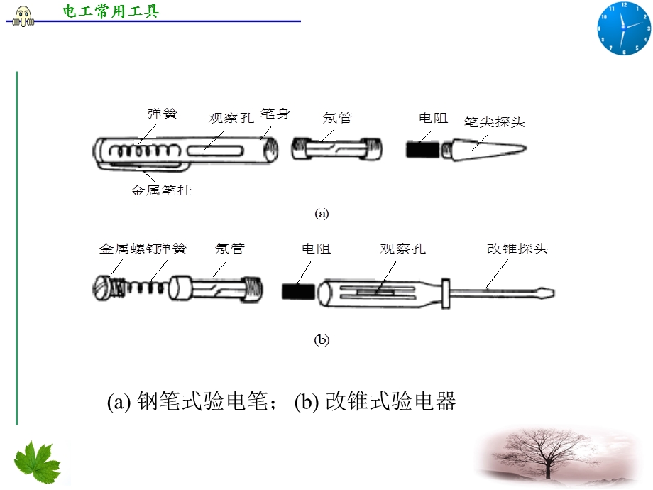 电工常用工具(正式).ppt_第3页