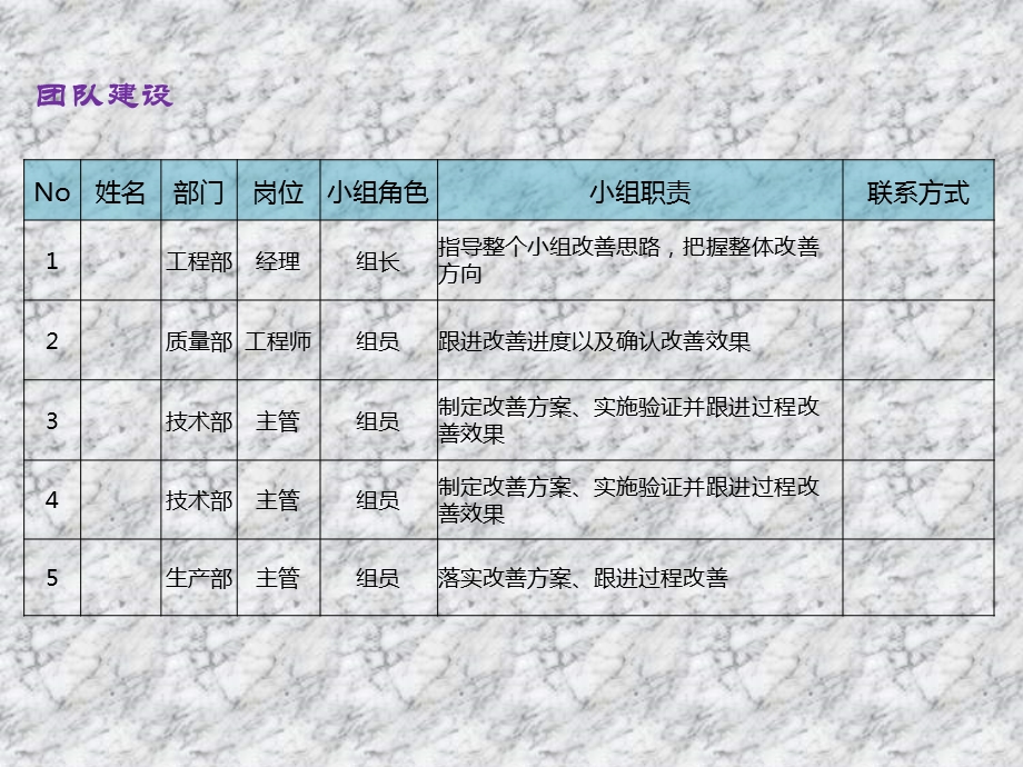 盖板划伤分析8D报告.ppt_第3页