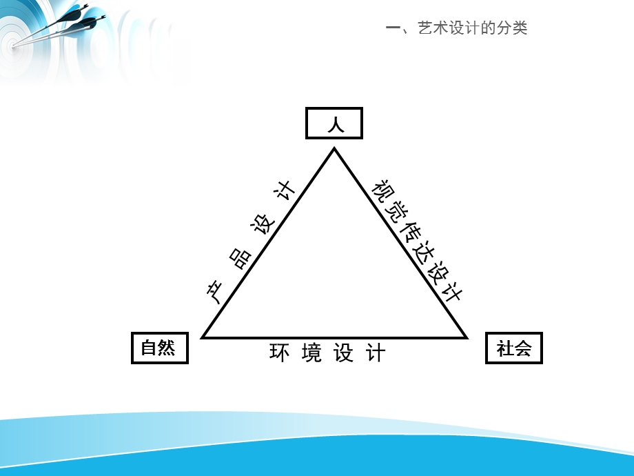 艺术设计的分类.ppt_第3页