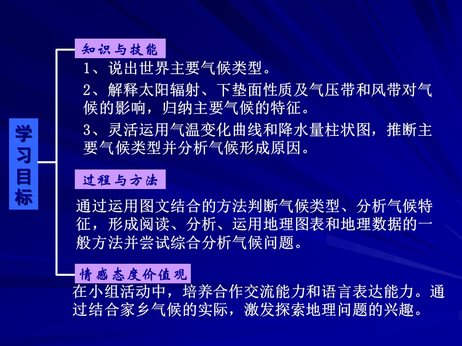 单元活动分析判断气候类型第一课时.ppt_第2页