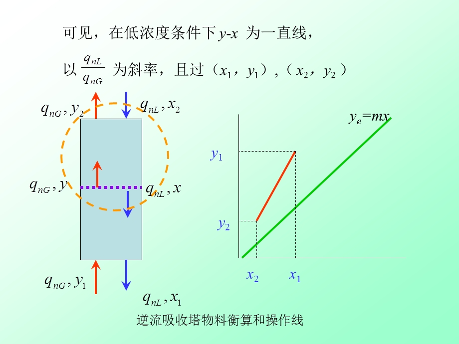 低浓度气体吸收.ppt_第3页