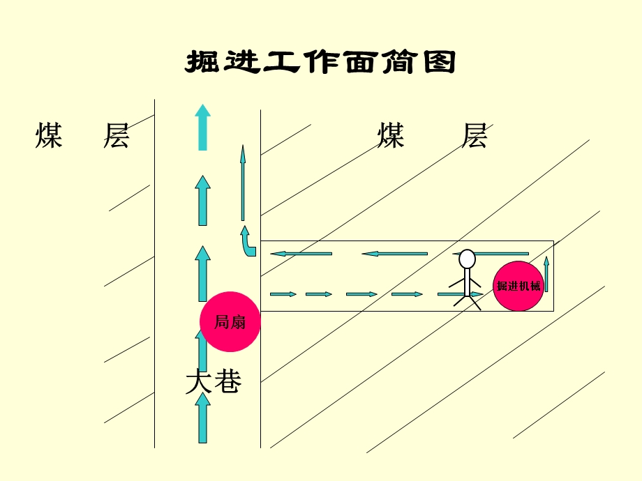 煤矿风电瓦斯电闭锁电气原理.ppt_第2页