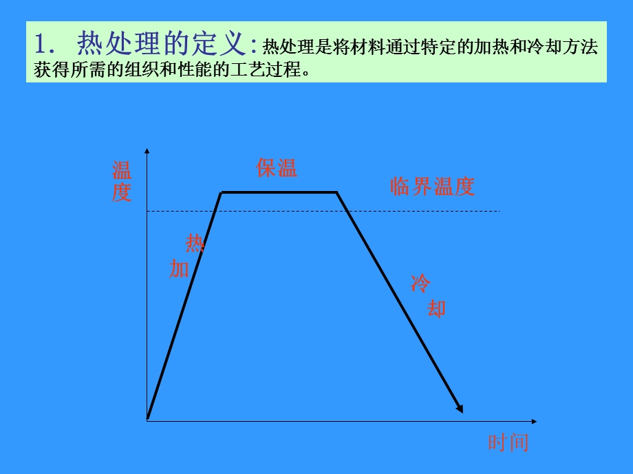 珠光体转变与钢的退火和正火.ppt_第2页