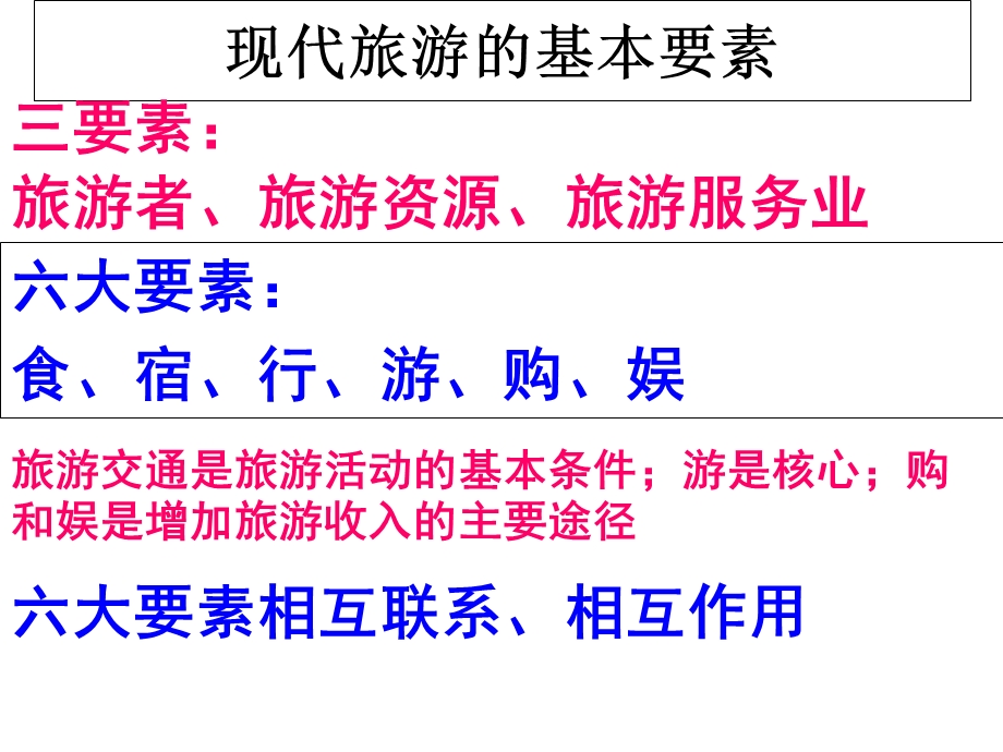 现代旅游的基本要素.ppt_第1页