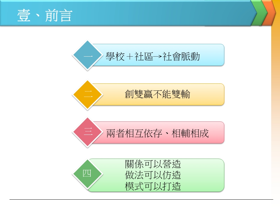 大学与社区的互动.ppt_第2页