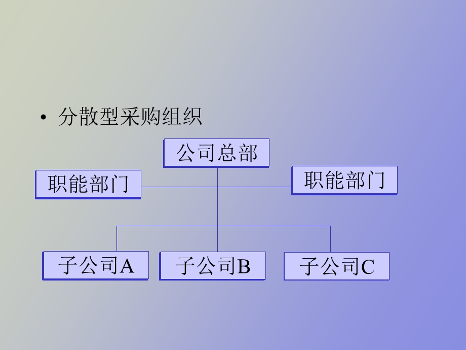 物流采购管理.ppt_第3页