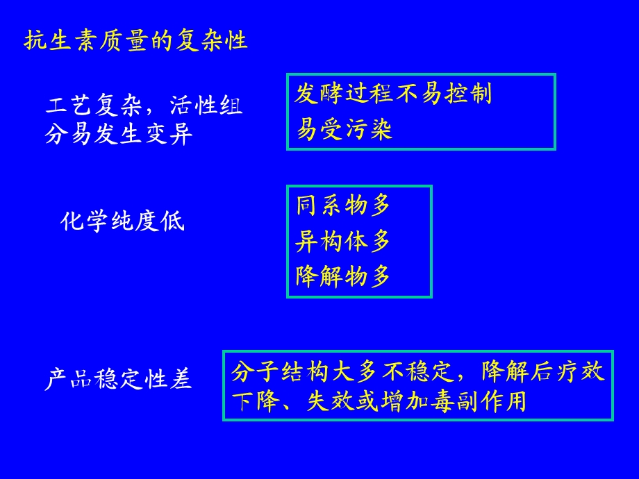 药物分析课件第十一章抗生素类药物的分析.ppt_第3页