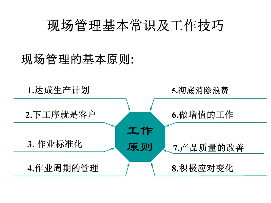 现场管理基本常识及工作技巧页.ppt_第2页