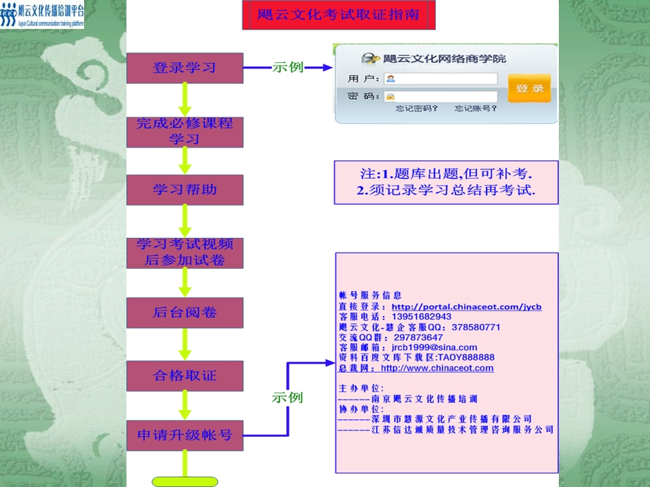 职业健康安全内审员标准经典.ppt_第3页