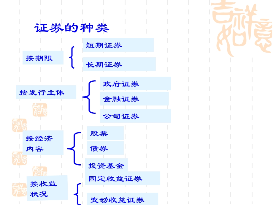 证券评价副本.ppt_第2页