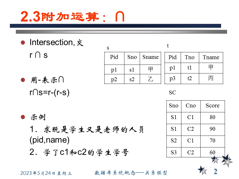 2B关系代数附加运算、扩展运算.ppt_第2页