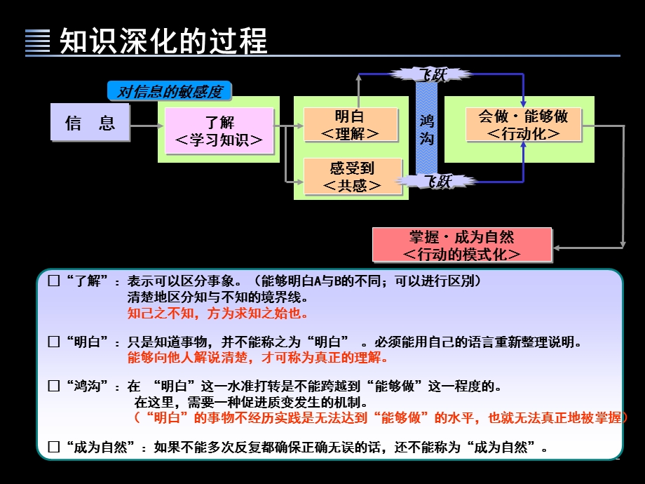 维解决问题课件程.ppt_第3页