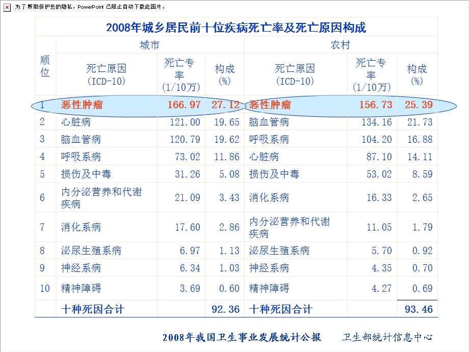 肿瘤标志物的临床应用.ppt_第3页