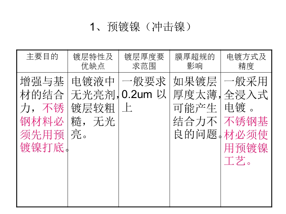 电镀镀种、电镀方式及特性.ppt_第2页