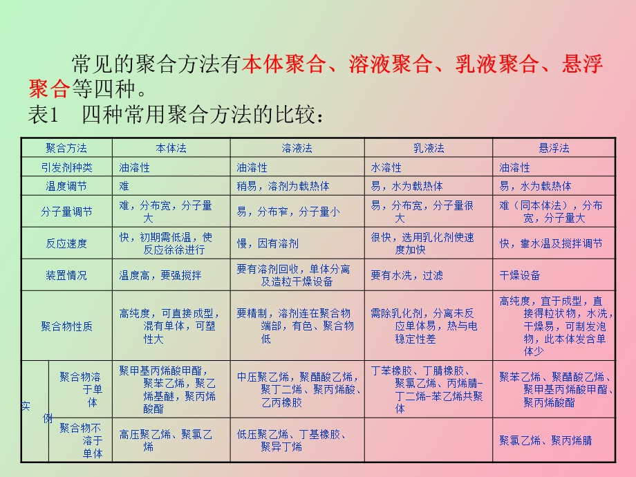 自动监控与安全联锁.ppt_第3页