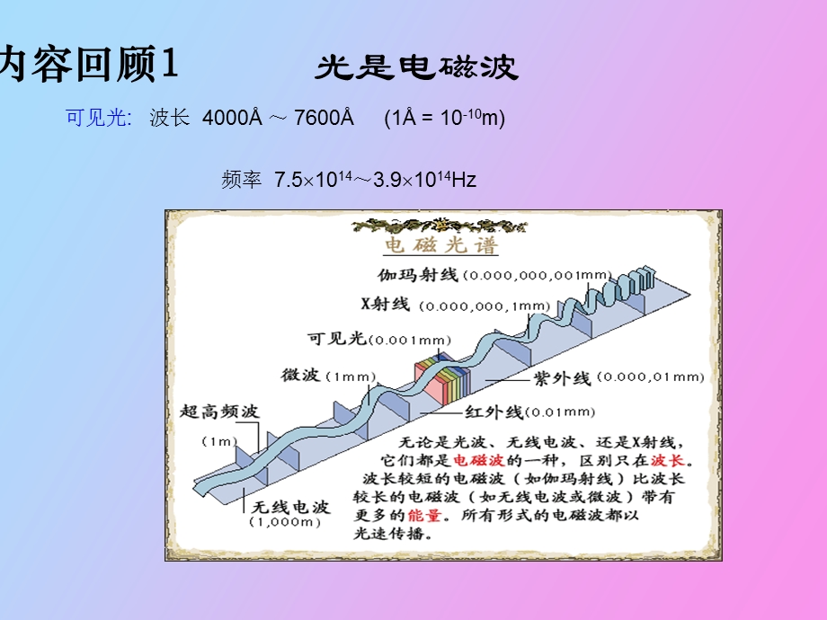 现代光学导论第二次.ppt_第1页