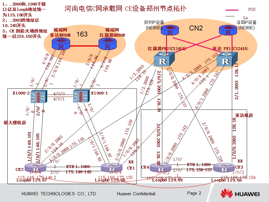 电信C网配套CE设备.ppt_第2页