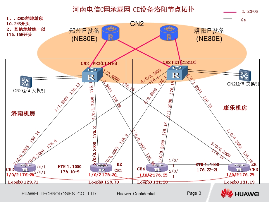 电信C网配套CE设备.ppt_第3页