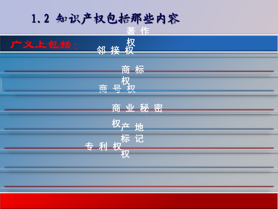 知识产权与信息道德.ppt_第2页