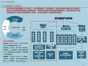 企业研究报告四川蓝光BRC.ppt