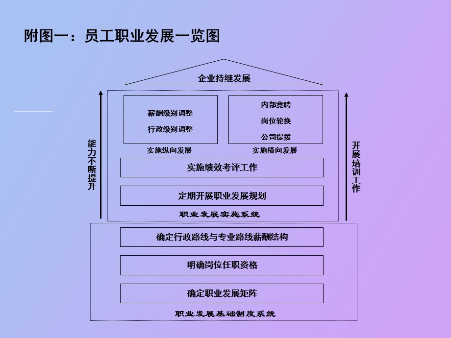 职业发展矩阵表.ppt_第2页