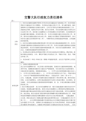 交警大队行政权力责任清单.doc