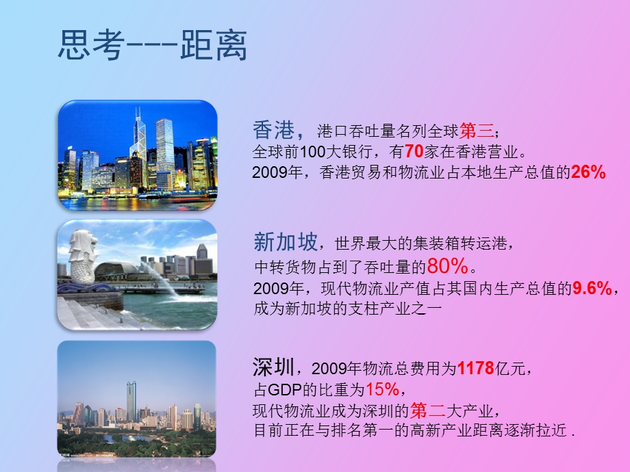 物流发展演讲.ppt_第3页