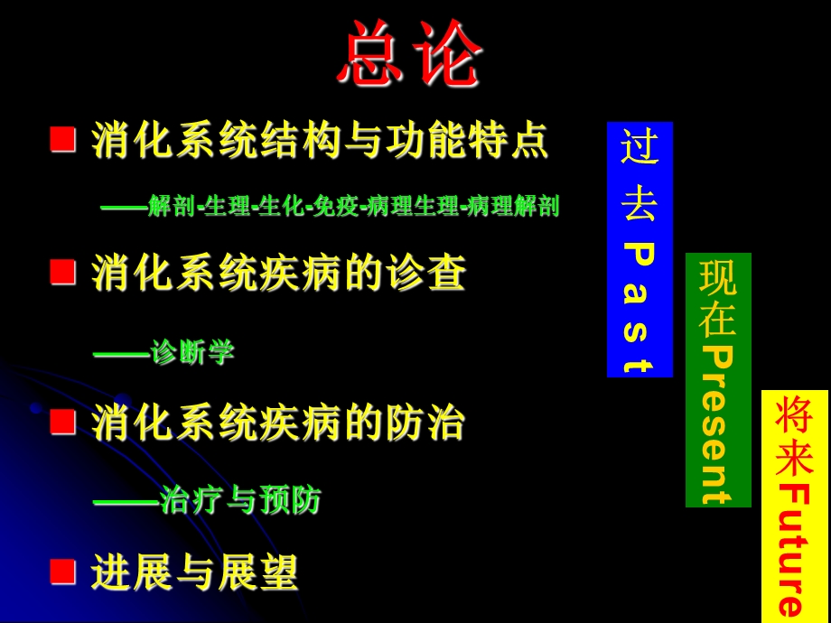 1.消化系统疾病总论.ppt_第2页