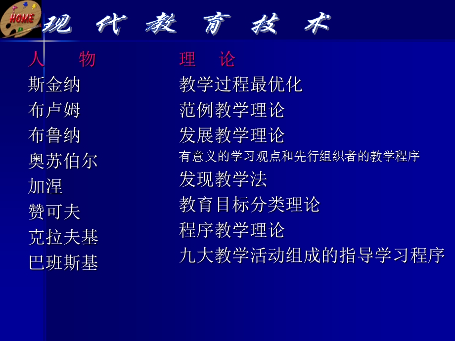 现代教育技术第二章教育技术理论基础第二节教学理论.ppt_第1页