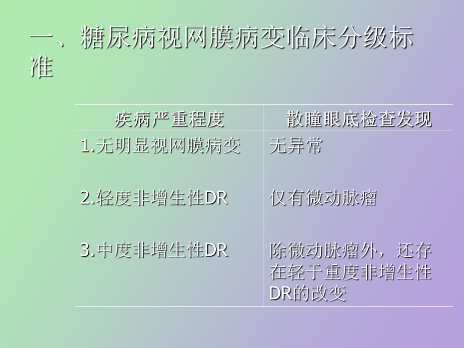 眼底病的激光治疗.ppt_第3页