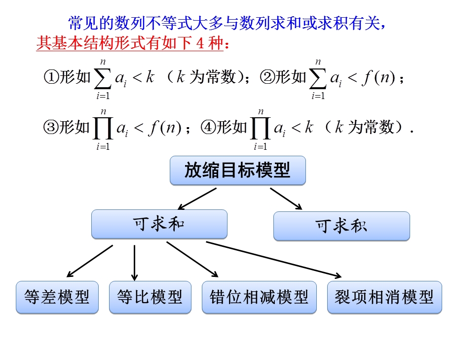 用放缩法证明数列中的不等式.ppt_第3页